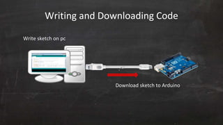 Writing and Downloading Code
Write sketch on pc
Download sketch to Arduino
 