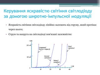 Керування яскравістю світіння світлодіоду
за домогою широтно-імпульсної модуляції
• Яскравість світіння світлодіоду лінійно залежить від струму, який протікає
через нього;
• Струм та напруга на світлодіоді пов'язані залежністю:
 