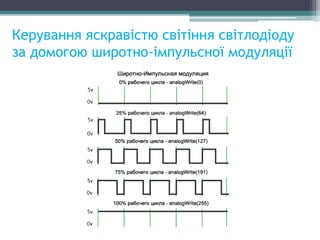 Керування яскравістю світіння світлодіоду
за домогою широтно-імпульсної модуляції
 