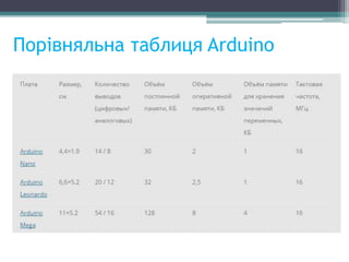 Порівняльна таблиця Arduino
 