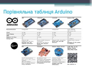 Порівняльна таблиця Arduino
 