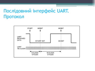 Послідовний інтерфейс UART.
Протокол
 