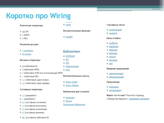 Коротко про Wiring
 