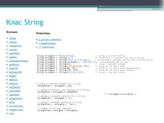 Клас String
 