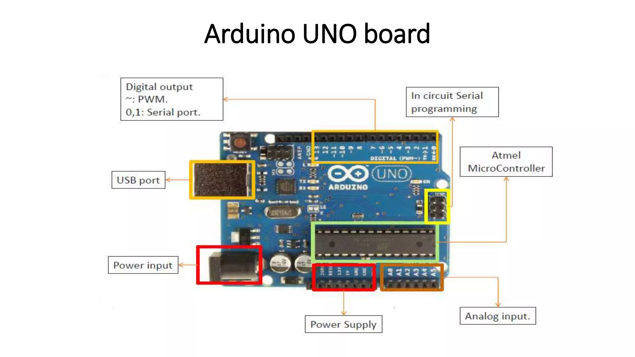 Arduino | PPT