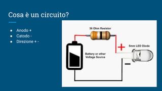 Cosa è un circuito?
● Anodo +
● Catodo -
● Direzione + -
 