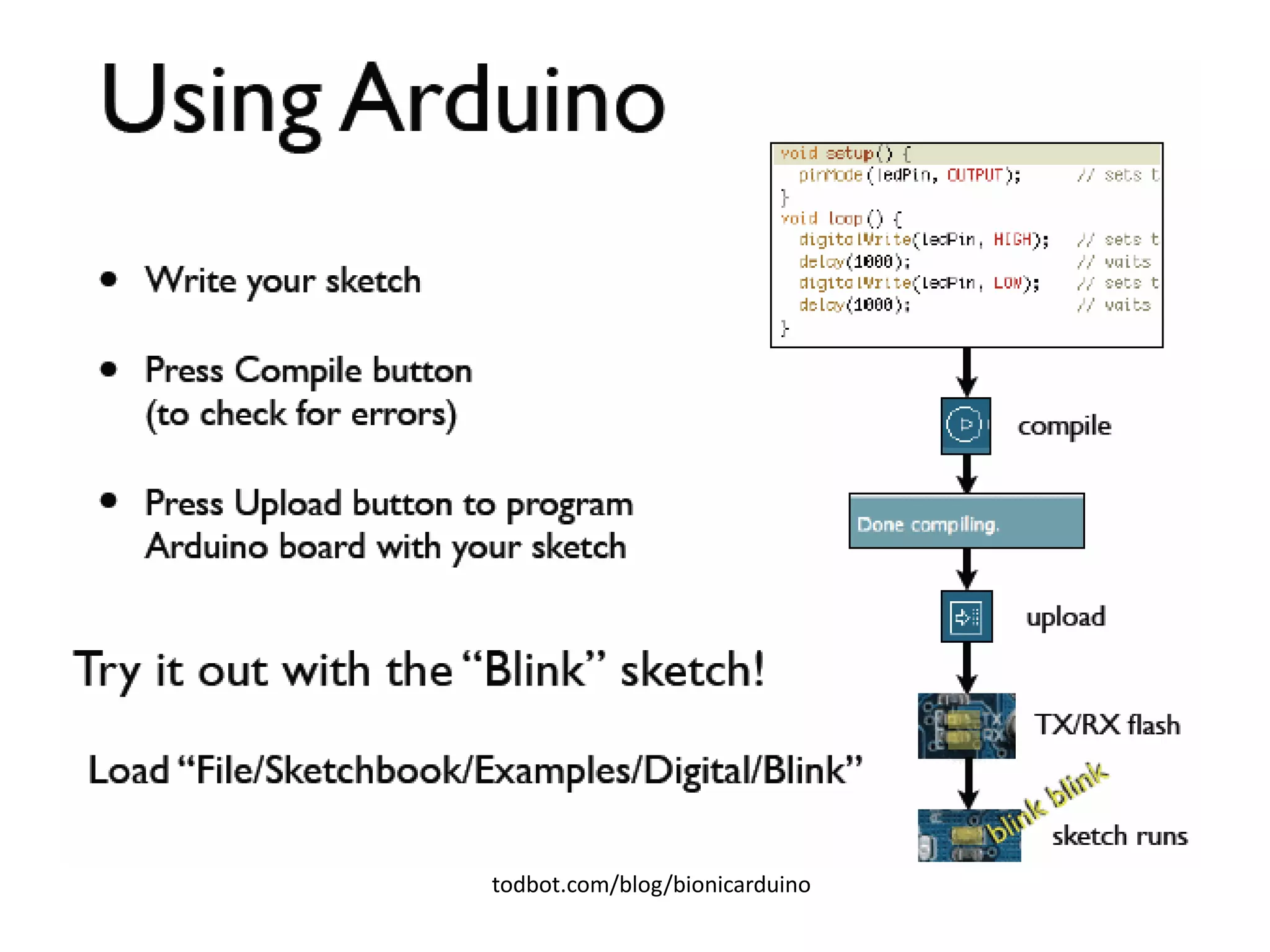 todbot.com/blog/bionicarduino
 
