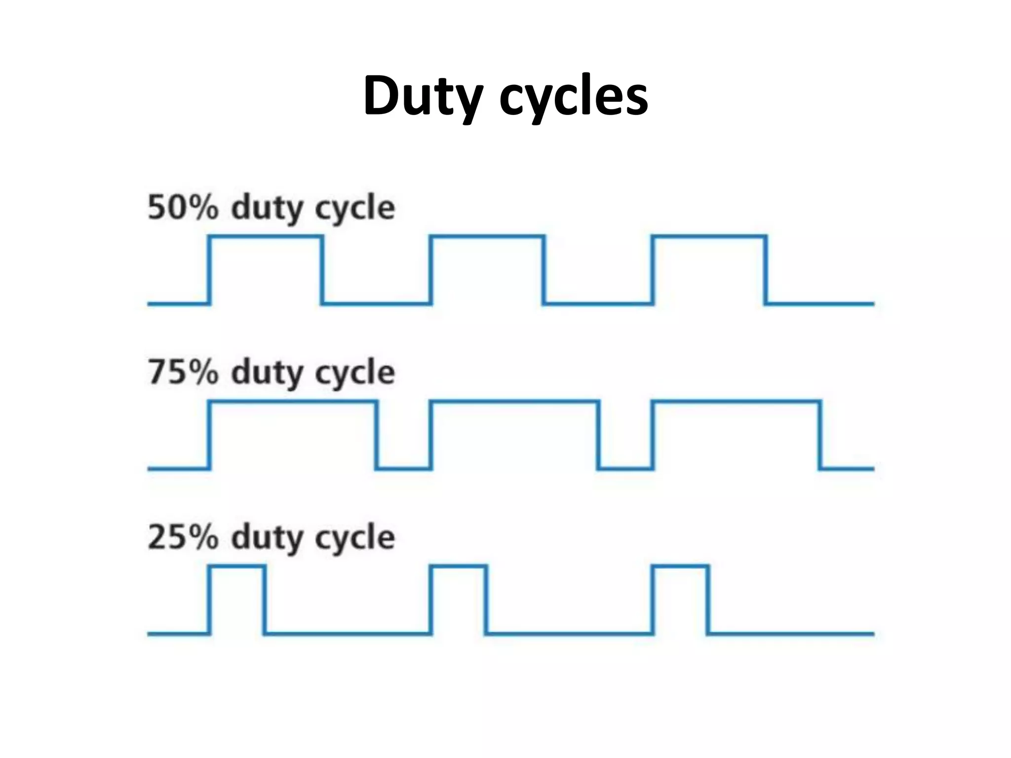 Duty cycles
 