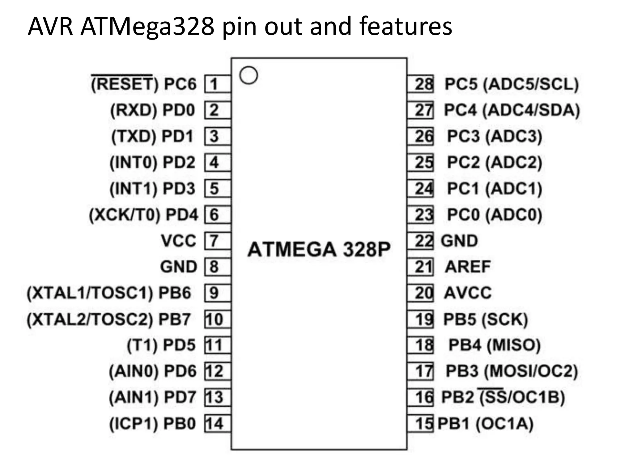 AVR ATMega328 pin out and features
 