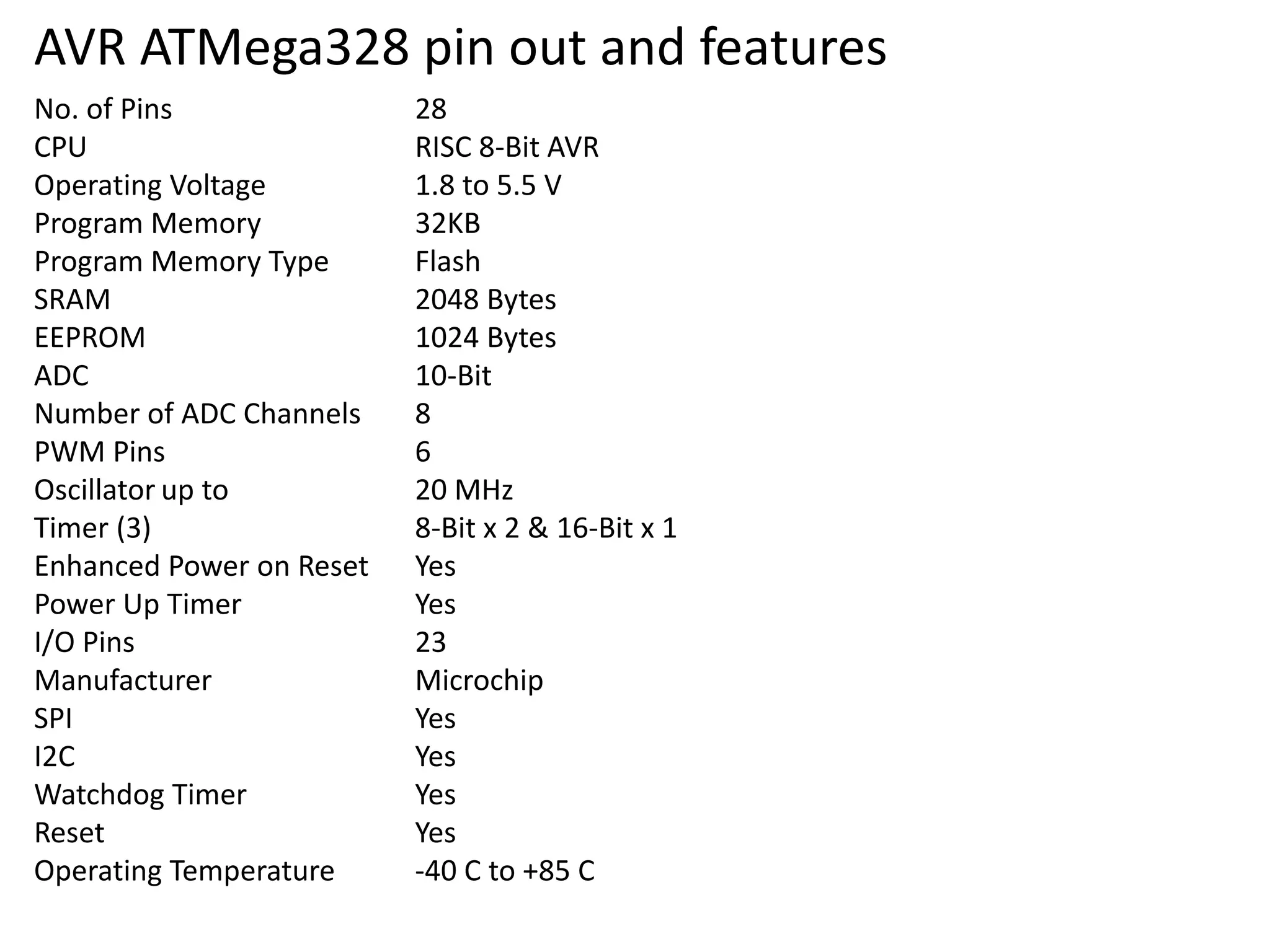 AVR ATMega328 pin out and features
No. of Pins 28
CPU RISC 8-Bit AVR
Operating Voltage 1.8 to 5.5 V
Program Memory 32KB
Program Memory Type Flash
SRAM 2048 Bytes
EEPROM 1024 Bytes
ADC 10-Bit
Number of ADC Channels 8
PWM Pins 6
Oscillator up to 20 MHz
Timer (3) 8-Bit x 2 & 16-Bit x 1
Enhanced Power on Reset Yes
Power Up Timer Yes
I/O Pins 23
Manufacturer Microchip
SPI Yes
I2C Yes
Watchdog Timer Yes
Reset Yes
Operating Temperature -40 C to +85 C
 