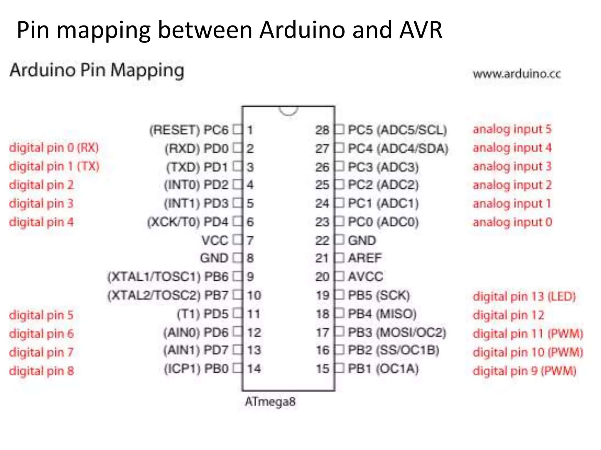 Pin mapping between Arduino and AVR
 