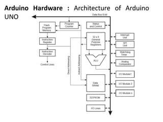 Arduino.pptx