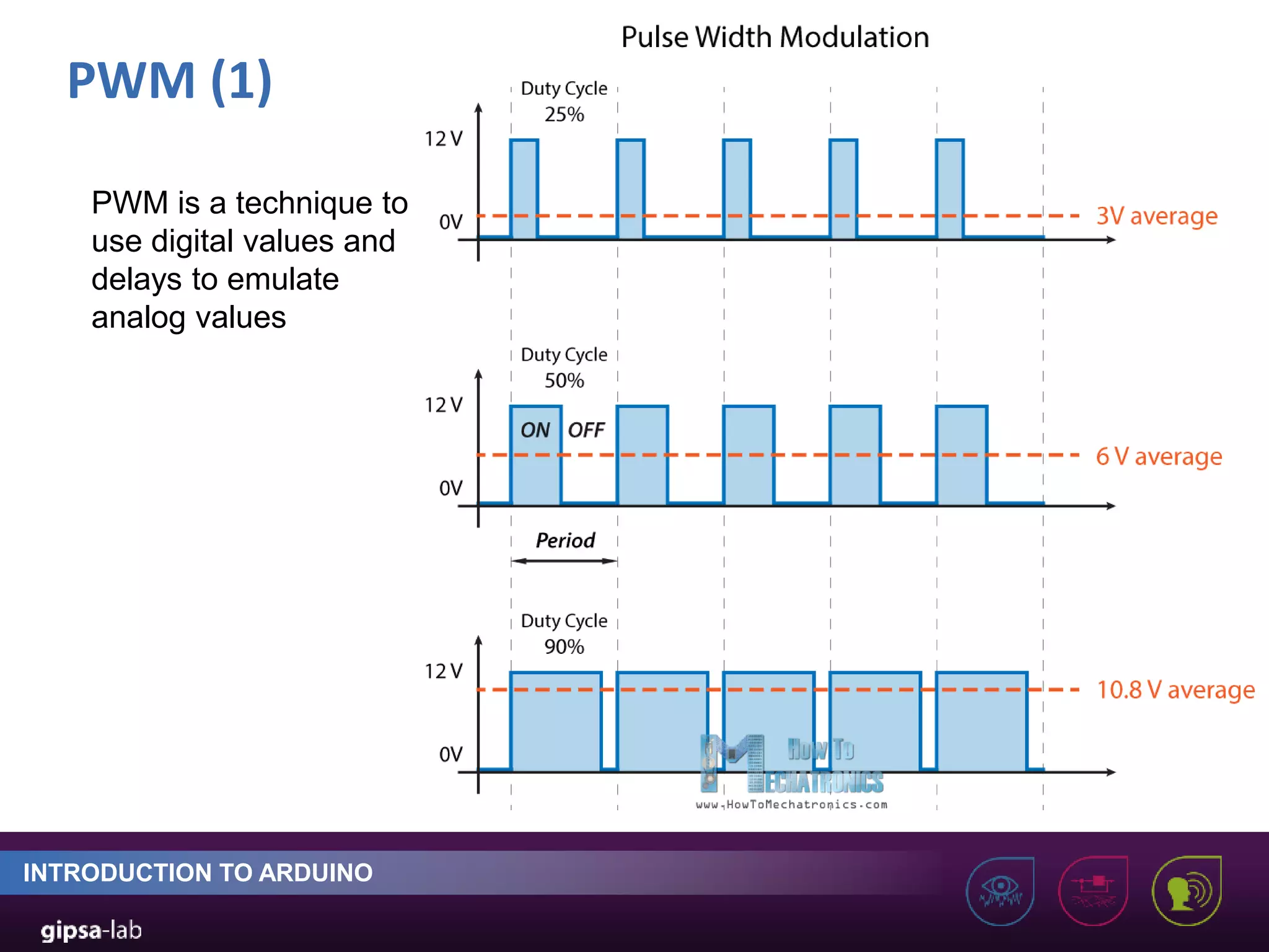 PWM (1) INTRODUCTION TO ARDUINO PWM is a technique to use digital values and delays to emulate analog values 