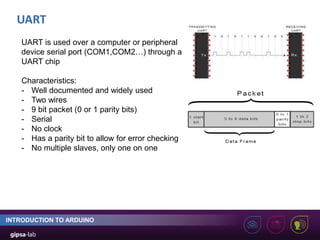 UART
INTRODUCTION TO ARDUINO
UART is used over a computer or peripheral
device serial port (COM1,COM2…) through a
UART chip
Characteristics:
- Well documented and widely used
- Two wires
- 9 bit packet (0 or 1 parity bits)
- Serial
- No clock
- Has a parity bit to allow for error checking
- No multiple slaves, only one on one
 