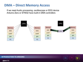 DMA – Direct Memory Access
INTRODUCTION TO ARDUINO
If we need Audio processing, oscilloscope or EEG device
Arduino Zero or STM32 have built-in DMA controllers
 