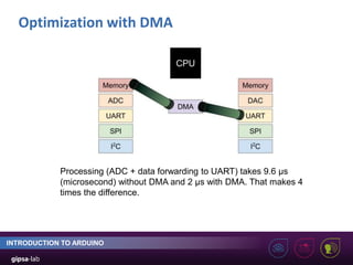 Optimization with DMA
INTRODUCTION TO ARDUINO
Processing (ADC + data forwarding to UART) takes 9.6 μs
(microsecond) without DMA and 2 μs with DMA. That makes 4
times the difference.
 