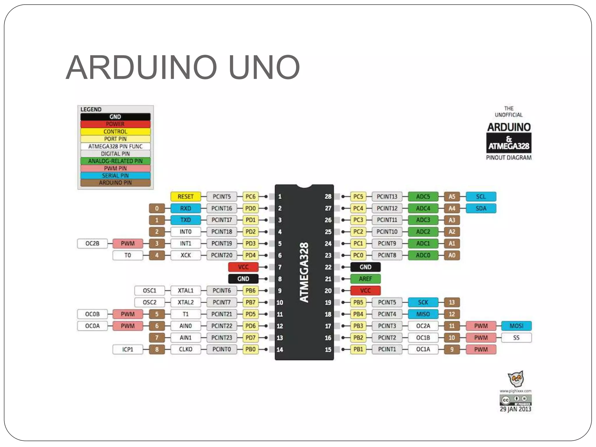 ARDUINO UNO Arduino UNO 