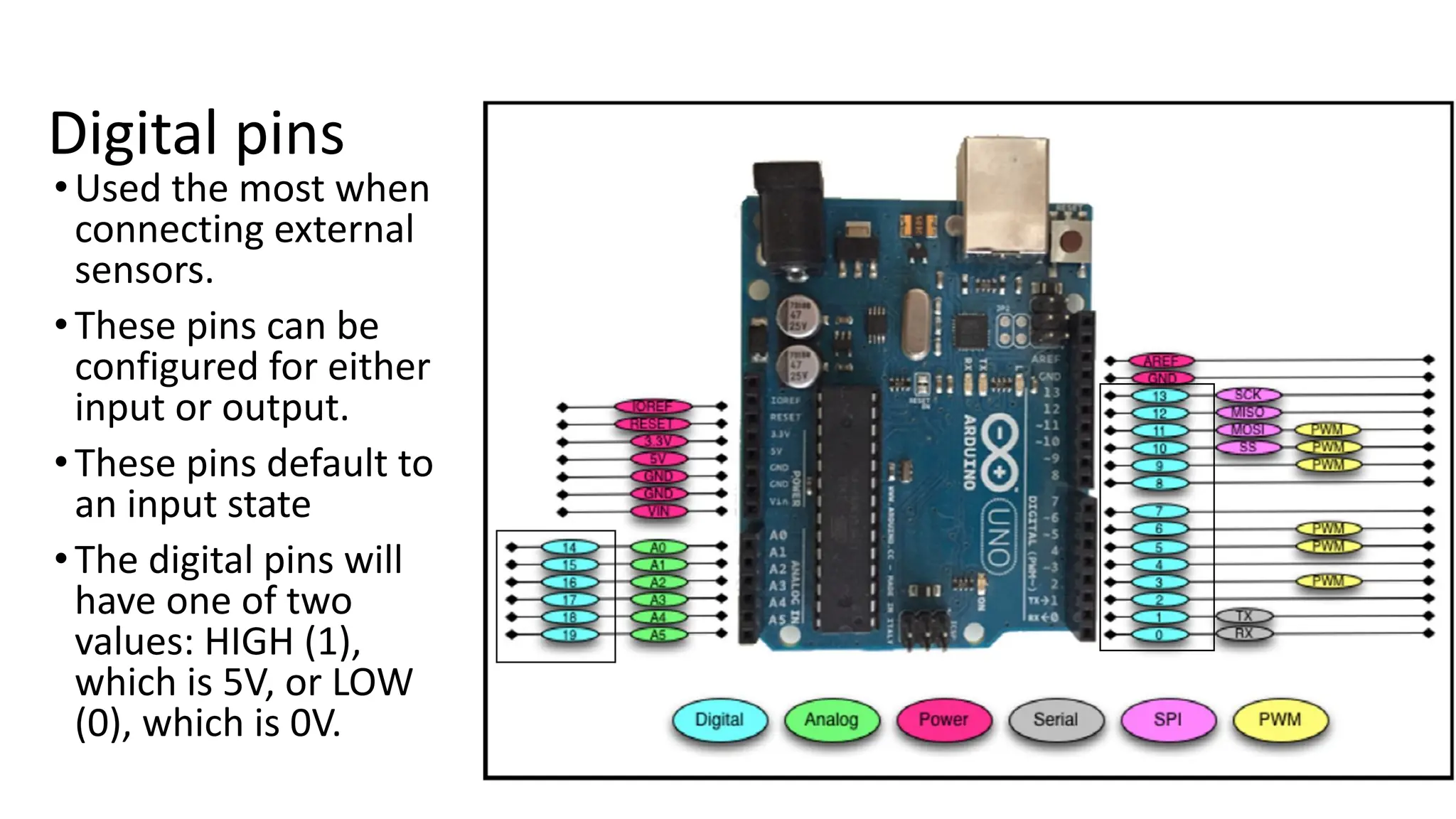 Arduino microcontroller ins and outs with pin diagram | PPT