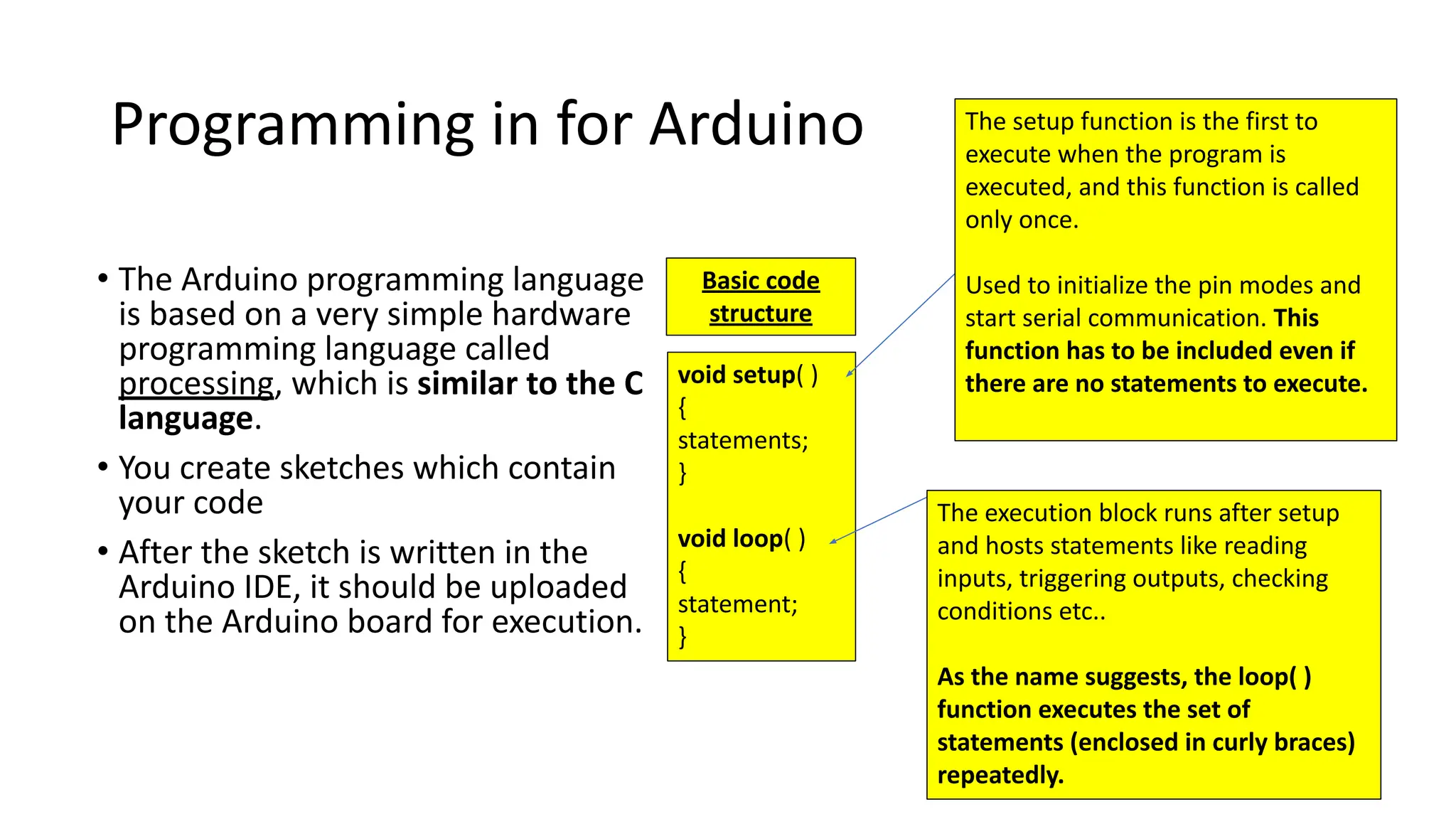 Arduino microcontroller ins and outs with pin diagram | PPT