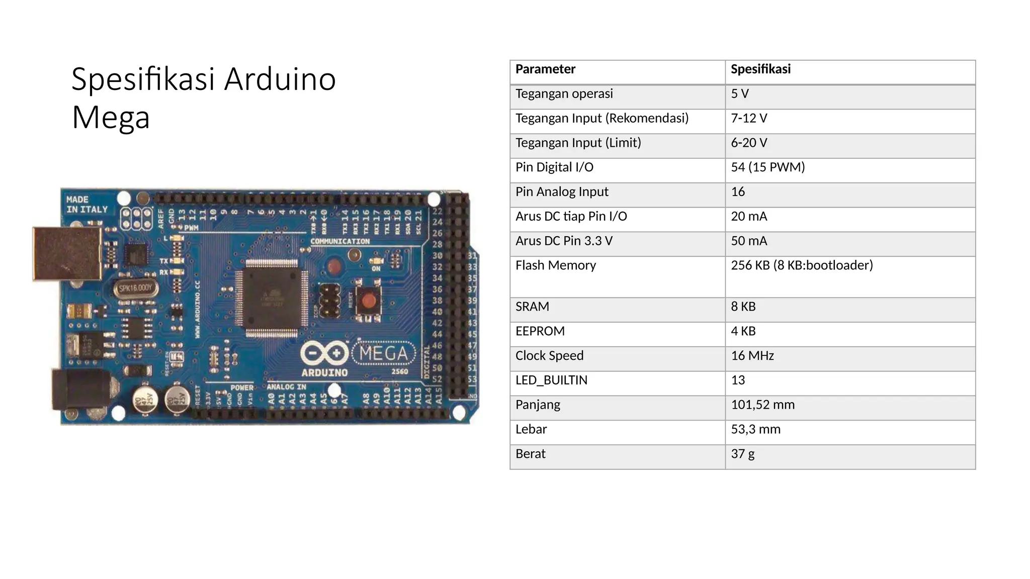 Spesifikasi Arduino
Mega
Parameter Spesifikasi
Tegangan operasi 5 V
Tegangan Input (Rekomendasi) 7-12 V
Tegangan Input (Limit) 6-20 V
Pin Digital I/O 54 (15 PWM)
Pin Analog Input 16
Arus DC tiap Pin I/O 20 mA
Arus DC Pin 3.3 V 50 mA
Flash Memory 256 KB (8 KB:bootloader)
SRAM 8 KB
EEPROM 4 KB
Clock Speed 16 MHz
LED_BUILTIN 13
Panjang 101,52 mm
Lebar 53,3 mm
Berat 37 g
 