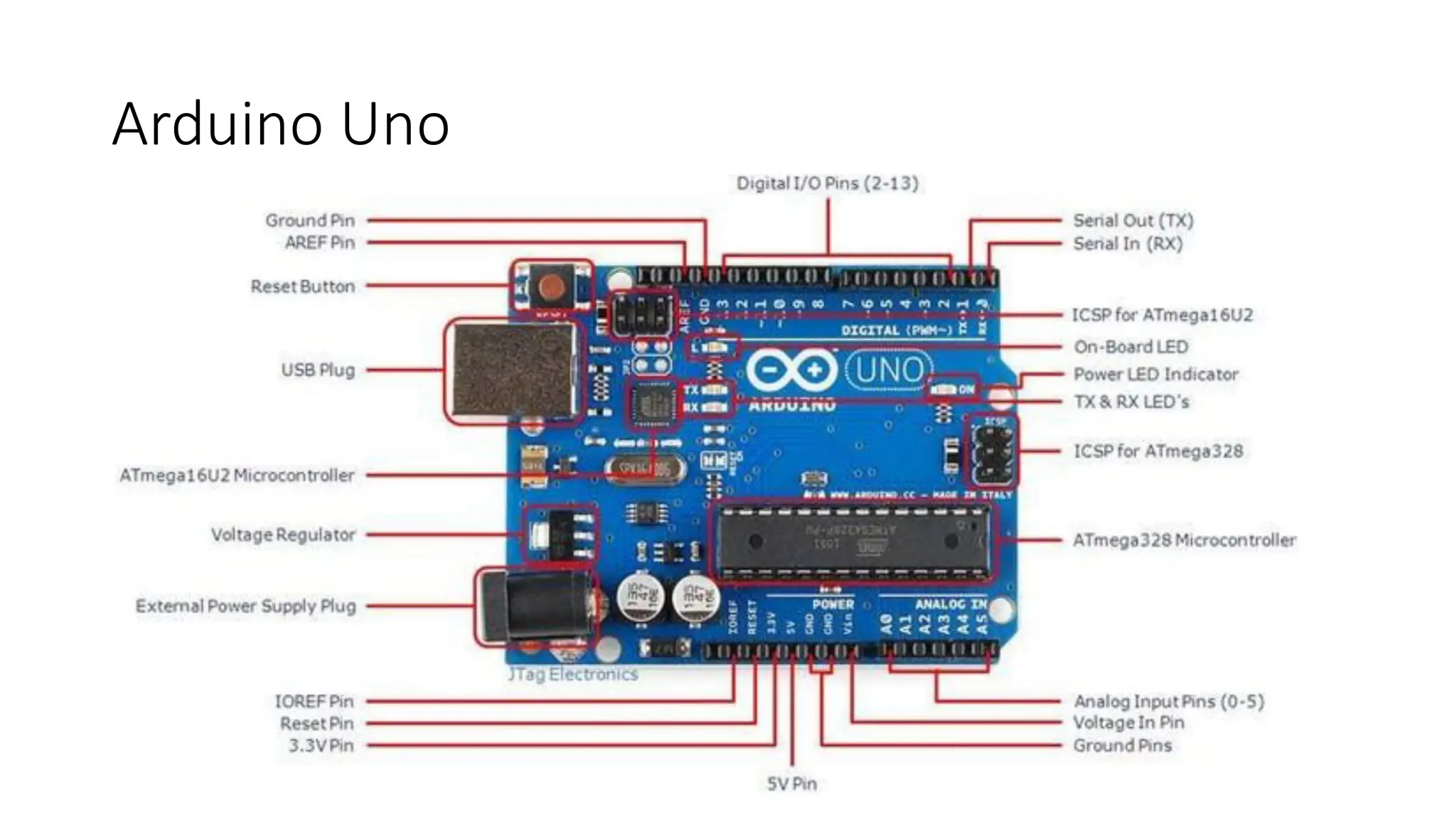 Arduino Uno
 