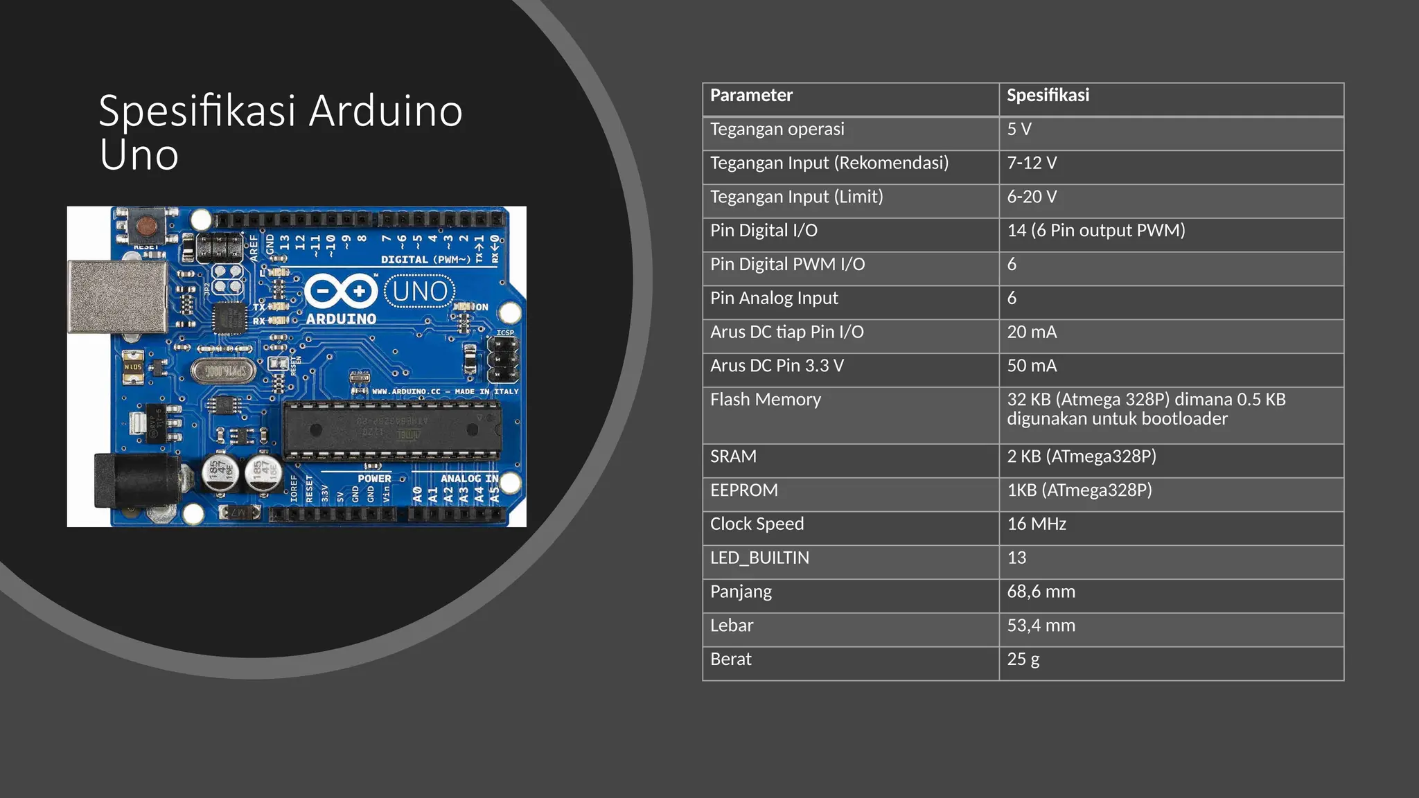 Spesifikasi Arduino
Uno
Parameter Spesifikasi
Tegangan operasi 5 V
Tegangan Input (Rekomendasi) 7-12 V
Tegangan Input (Limit) 6-20 V
Pin Digital I/O 14 (6 Pin output PWM)
Pin Digital PWM I/O 6
Pin Analog Input 6
Arus DC tiap Pin I/O 20 mA
Arus DC Pin 3.3 V 50 mA
Flash Memory 32 KB (Atmega 328P) dimana 0.5 KB
digunakan untuk bootloader
SRAM 2 KB (ATmega328P)
EEPROM 1KB (ATmega328P)
Clock Speed 16 MHz
LED_BUILTIN 13
Panjang 68,6 mm
Lebar 53,4 mm
Berat 25 g
 