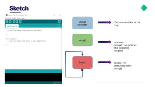 Arduino Introduction PPT for school students | PPTX