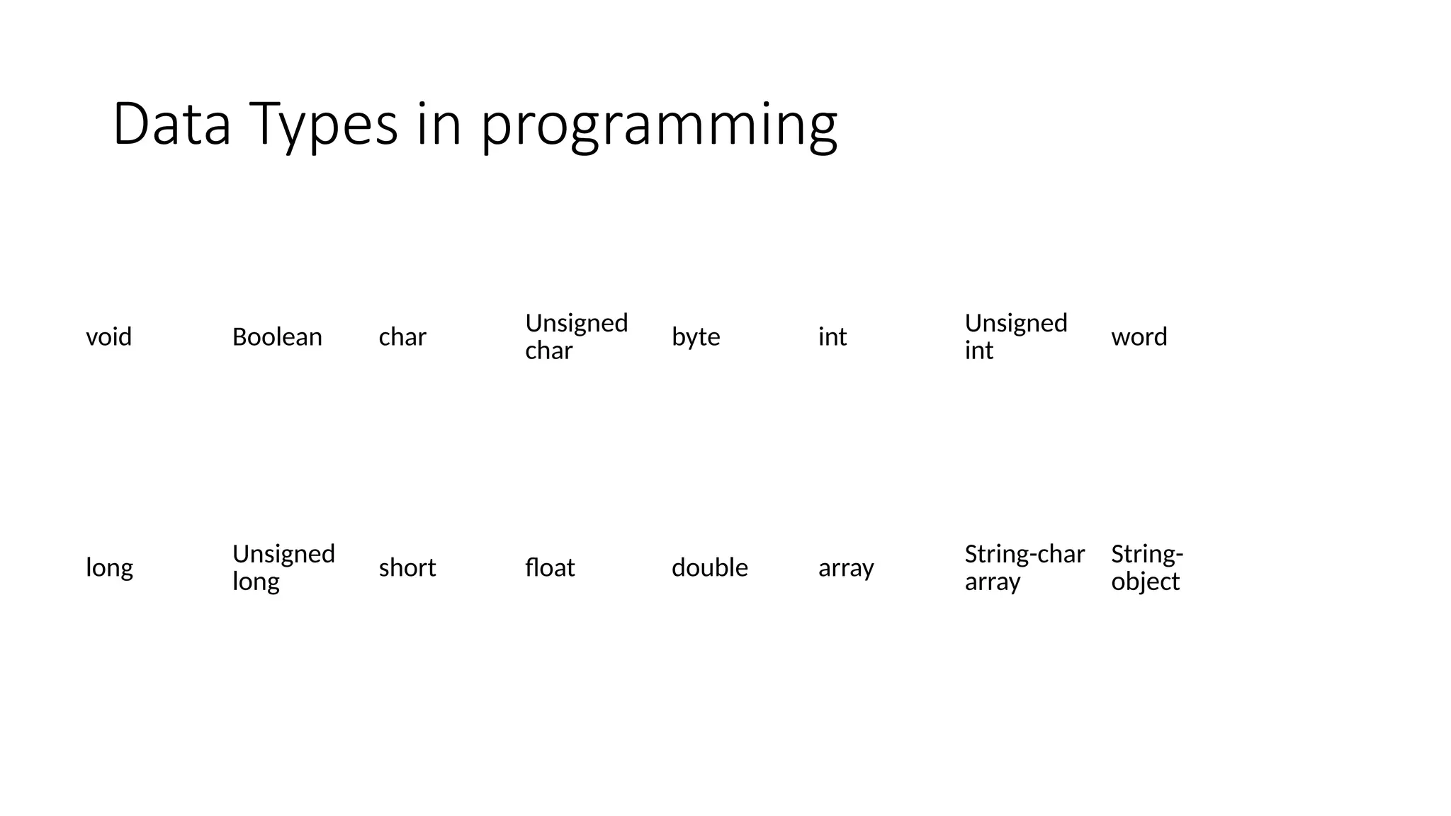 Data Types in programming void Boolean char Unsigned char byte int Unsigned int word long Unsigned long short float double array String-char array String- object 