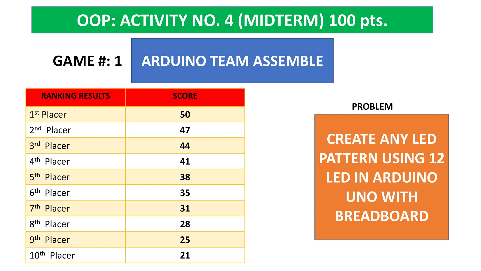 ARDUINO-ACT-5-6 arduino activity for it students.pptx