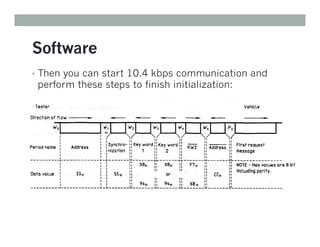 Software
• Then you can start 10.4 kbps communication and
perform these steps to finish initialization:
 