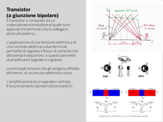 Transistor
(a giunzione bipolare)
Il transistor è composto da un
materiale semiconduttore al quale sono
applicati tre terminali che lo collegano
al circuito esterno.
L'applicazione di una tensione elettrica o di
una corrente elettrica a due terminali
permette di regolare il flusso di corrente che
attraversa il dispositivo, e questo permette
di amplificare il segnale in ingresso.
Le principali funzioni che gli vengono affidate
all'interno di un circuito elettronico sono:
L'amplificazione di un segnale in entrata.
Il funzionamento da interruttore (switch).
 
