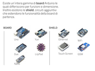 Esiste un’intera gamma di board Arduino le
quali differiscono per funzioni e dimensione.
Inoltre esistono le shield, circuiti aggiuntivi
che estendono le funzionalità della board di
partenza.
Ethernet WiFi
Touch Screen GSM
Uno Yun
Due
Nano
LilyPad
BOARD SHIELD
 