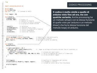 Il codice è molto simile a quello di
arduino visto fino ad ora, ma con
qualche variante. Anche processing ha
un metodo setup() con la stessa funzione
di quello visto per arduino e un metodo
draw() che ha la stessa funzione del
metodo loop() di arduino.
CODICE PROCESSING
 