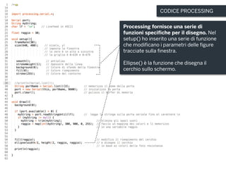 CODICE PROCESSING
Processing fornisce una serie di
funzioni specifiche per il disegno. Nel
setup() ho inserito una serie di funzione
che modificano i parametri delle figure
tracciate sulla finestra.
Ellipse() è la funzione che disegna il
cerchio sullo schermo.
 