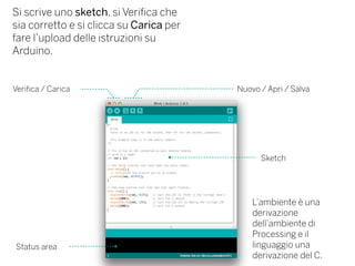 Si scrive uno sketch, si Verifica che
sia corretto e si clicca su Carica per
fare l’upload delle istruzioni su
Arduino.
Sketch
Verifica / Carica
Status area
Nuovo / Apri / Salva
L’ambiente è una
derivazione
dell’ambiente di
Processing e il
linguaggio una
derivazione del C.
 
