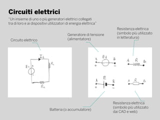 “Un insieme di uno o più generatori elettrici collegati
tra di loro e ai dispositivi utilizzatori di energia elettrica”
Resistenza elettrica
(simbolo più utilizzato
in letteratura)
Circuiti elettrici
Circuito elettrico
Resistenza elettrica
(simbolo più utilizzato
dai CAD e web)
Batteria (o accumulatore)
Generatore di tensione
(alimentatore)
 