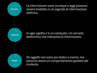 Reagire
Percepire
Analizzare
Le informazioni sono ovunque e oggi possono
essere tradotte in un segnale di informazione
elettrica.
In ogni ogetto c’è un computer. Un cervello
elettronico che interpreta le informazioni.
Gli oggetti non sono più statici e inermi, ma
possono avere un comportamento guidato dal
contesto.
 