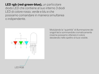 LED rgb (red-green-blue), un particolare
diodo LED che contiene al suo interno 3 diodi
LED di colore rosso, verde e blu e che
possiamo comandare in maniera simultanea
o indipendente.
LED RGB
Modulando la “quantità” di illuminazione dei
singoli led e sommandole cromaticamente
insieme possiamo ottenere il colore
desiderato nello spettro di luce visibile.
 