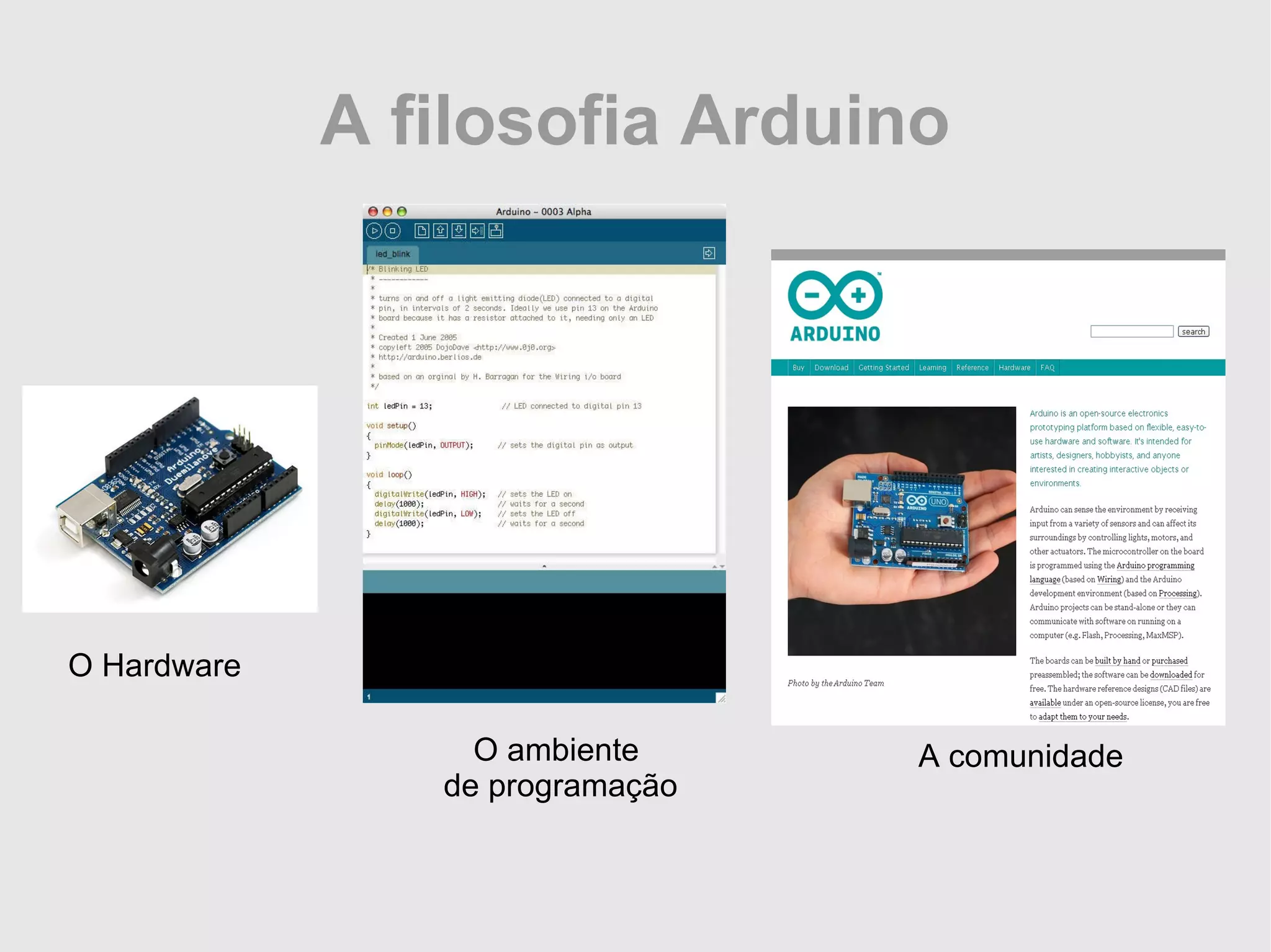 A filosofia Arduino O ambiente de programação O Hardware A comunidade 