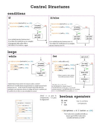 Arduino cheat-sheet-1-2 | PDF | Programming Languages | Computing