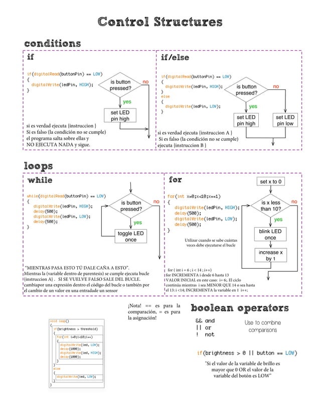 Arduino cheat-sheet-1-2