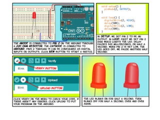 Arduino Comics Comics and Technology: Arduino Day | PDF