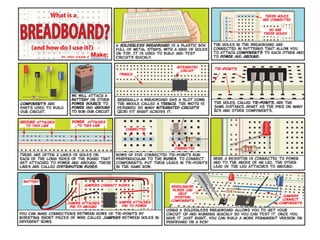 Arduino Comics Comics and Technology: Arduino Day | PDF
