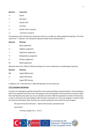 Comprehensive Arduino Guide for Industry 4.0 Digital Transformation ...