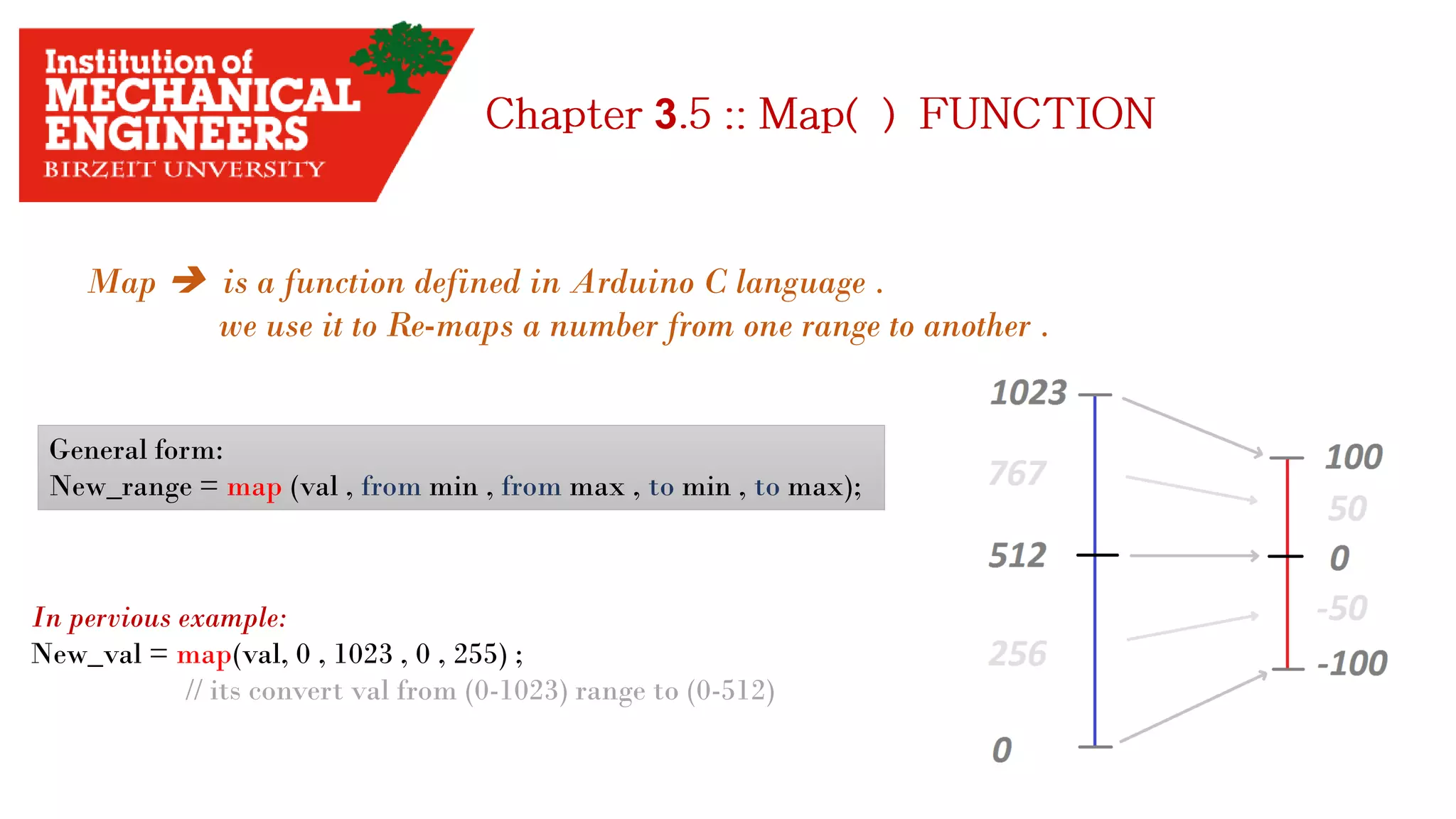 3 Map  is a function defined in Arduino C language . we use it to Re-maps a number from one range to another . General form: New_range = map (val , from min , from max , to min , to max); In pervious example: New_val = map(val, 0 , 1023 , 0 , 255) ; // its convert val from (0-1023) range to (0-512) 