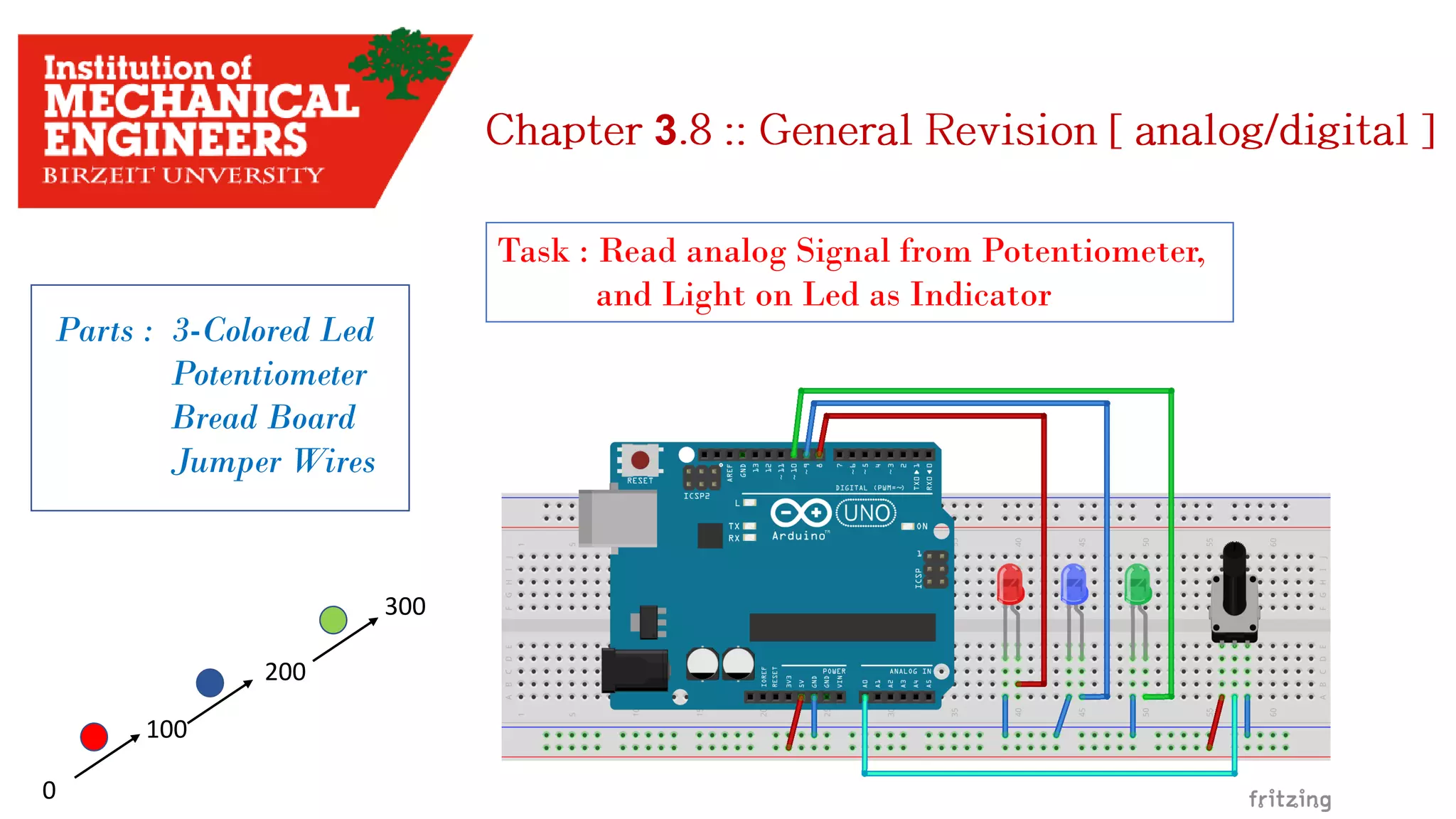 3 Parts : 3-Colored Led Potentiometer Bread Board Jumper Wires Task : Read analog Signal from Potentiometer, and Light on Led as Indicator 0 100 200 300 