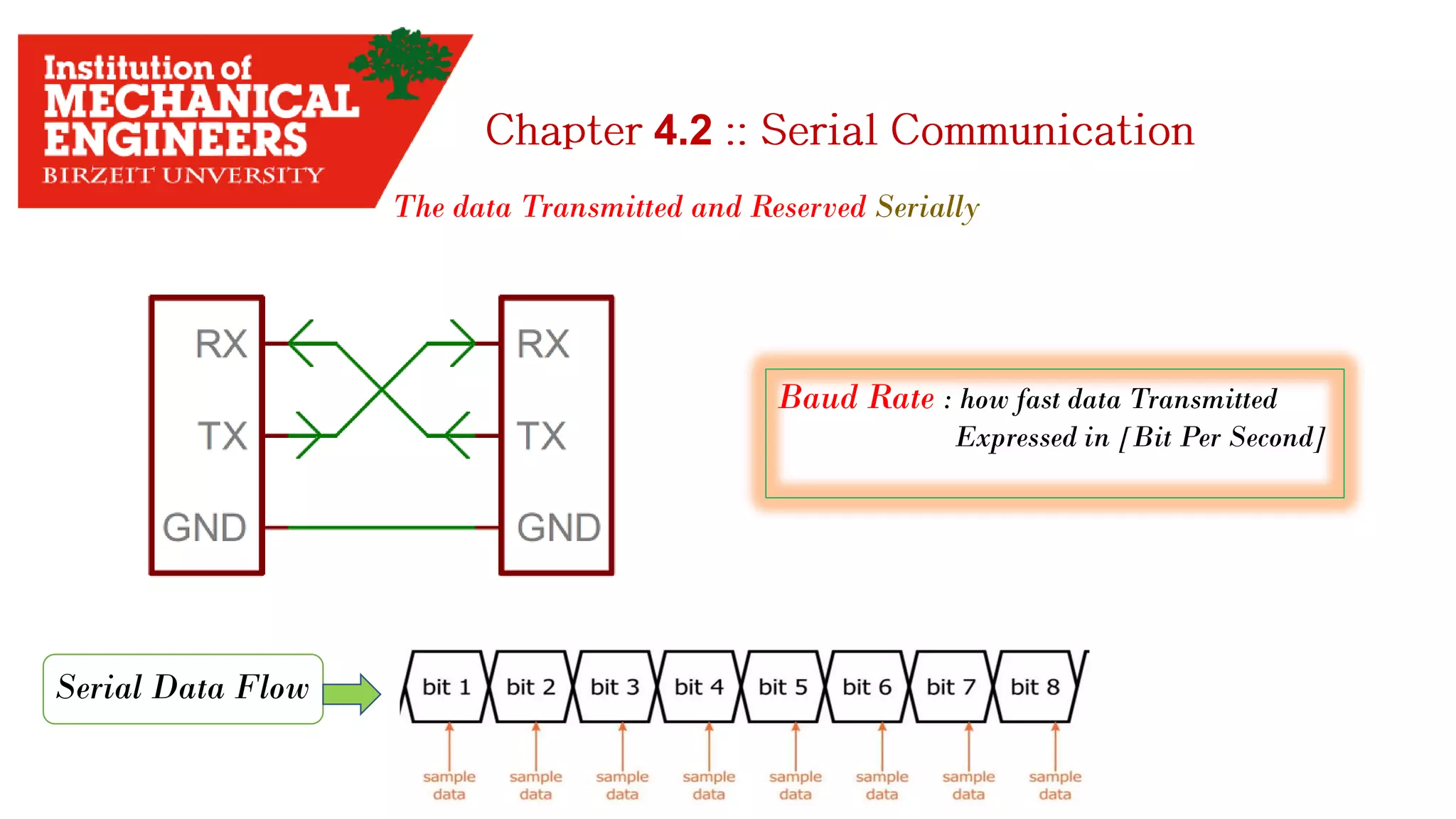 4.2 The data Transmitted and Reserved Serially Serial Data Flow Baud Rate : how fast data Transmitted Expressed in [Bit Per Second] 