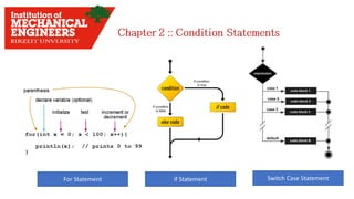 For Statement if Statement Switch Case Statement
 