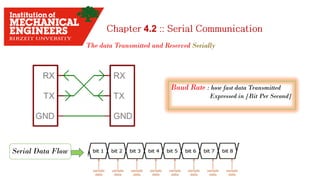 4.2
The data Transmitted and Reserved Serially
Serial Data Flow
Baud Rate : how fast data Transmitted
Expressed in [Bit Per Second]
 