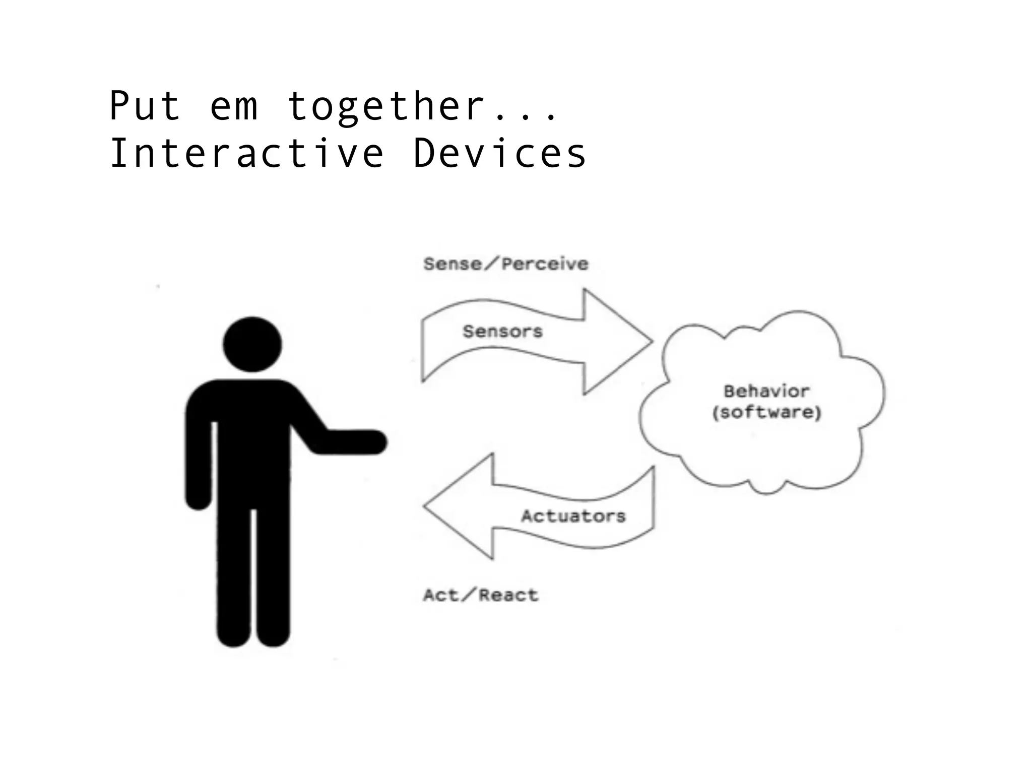 Put em together...
Interactive Devices
 
